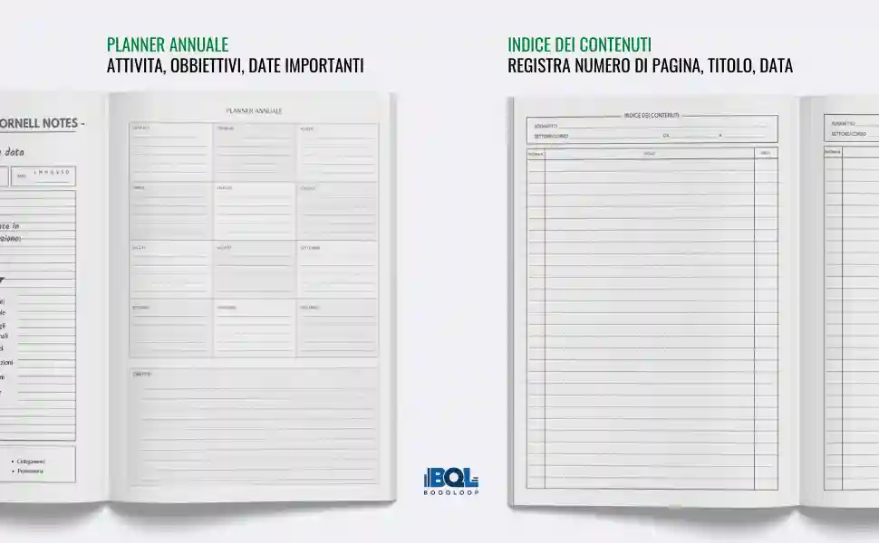 Notebook Sistema Cornell Notes, Programmatori, Sviluppatori, Ingegneri Informatici, Metodo Cornell, Apprendimento, Produttività, Organizzazione, Studio, Lavoro, Regalo, Compleanno, Natale, Laurea, Idee Regalo